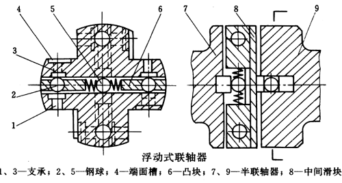 ʽSc
