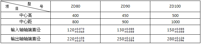 ZD80ZD90ZD100ϵXAX݆p