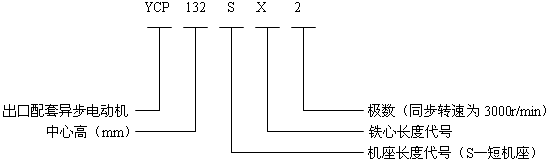 YCP系列(IP54)三相異步電動(dòng)機(jī)型號(hào)標(biāo)記