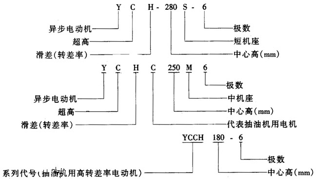 YCH系列超高轉(zhuǎn)差率三相異步電動機概述及結(jié)構(gòu)簡介