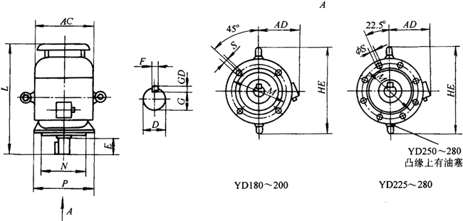 YD系列變極多速三相異步電動機(jī)外形尺寸(H80~280mm)