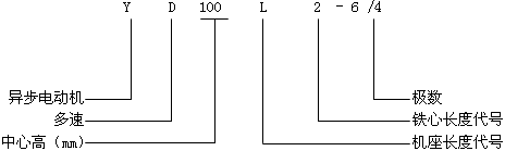 YD系列變極多速三相異步電動機(jī)型號標(biāo)記