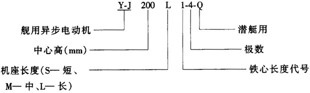 Y-J系列艦用三相異步電動機特點