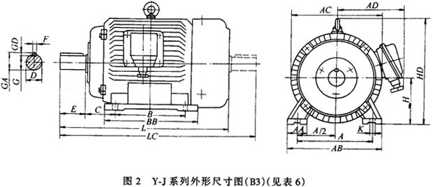 Y-J系列艦用三相異步電動機外形安裝尺寸