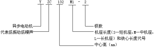 YZCϵе(dng)ஐ늄(dng)C(j)̖(ho)(bio)ӛ